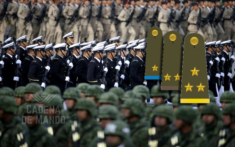 Grados y equivalencias militares en México